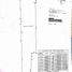  Land for sale in Nogales, Veracruz, Nogales