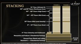 Available Units at Le Pont Residences