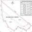  Land for sale in Santa Isabel Cholula, Puebla, Santa Isabel Cholula, Puebla