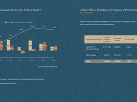 199 SqM Office for sale in Cebu, Central Visayas, Cebu City, Cebu