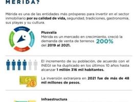  Terreno (Parcela) en venta en Progreso, Yucatán, Progreso