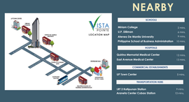 Unités disponibles à Vista Pointe by Vista Residences