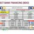 1 Habitación Apartamento en venta en Tondo I / II, Metro Manila, Tondo I / II