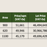  Land for sale at The Courtyards by Ayala Land Premier, Imus City