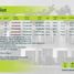 10 Habitación Villa en venta en Lowok Waru, East Jawa, Lowok Waru