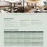  Departamento en venta en Pasig City, Metro Manila, Pasig City