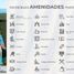  Condo for sale in Cancun, Quintana Roo, Cancun